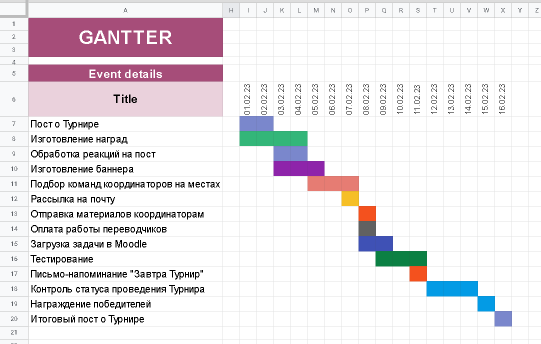 Gantt Chart Builder диаграмму Гантта построил